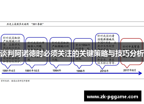 谈判阿诺德时必须关注的关键策略与技巧分析