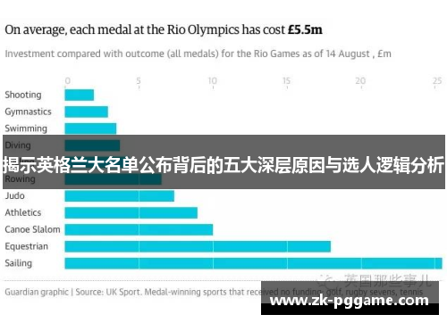 揭示英格兰大名单公布背后的五大深层原因与选人逻辑分析