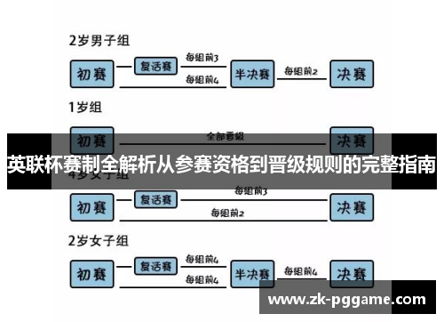 英联杯赛制全解析从参赛资格到晋级规则的完整指南