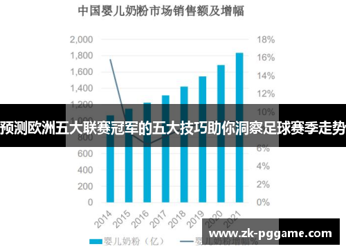 预测欧洲五大联赛冠军的五大技巧助你洞察足球赛季走势