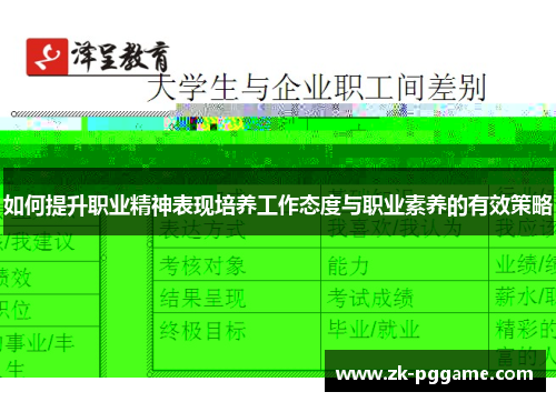 如何提升职业精神表现培养工作态度与职业素养的有效策略