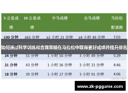 如何通过科学训练和合理策略在马拉松中取得更好成绩并提升排名 如何通过科学训练和合理策略在马拉松中取得更好成绩并提升排名