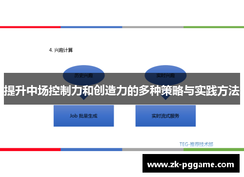 提升中场控制力和创造力的多种策略与实践方法 提升中场控制力和创造力的多种策略与实践方法